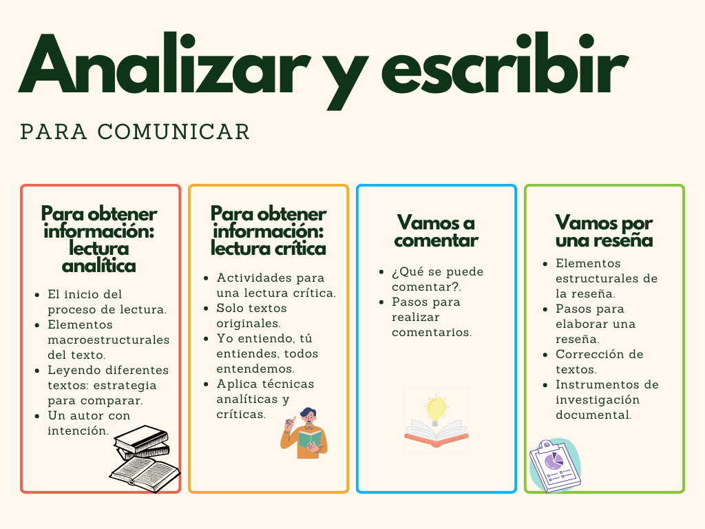 Analizar y escribir
